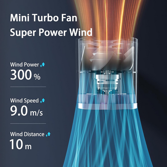 Portable Handheld Fan, Turbo Mini Fan with LED Display