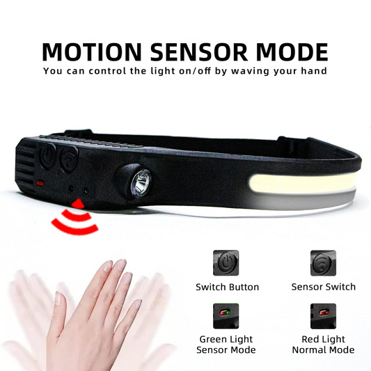 Coba Bright Rechargeable Headlamp Flashlight, 8 Lighting Modes with Motion Sensor Head Lamp CB-811-1